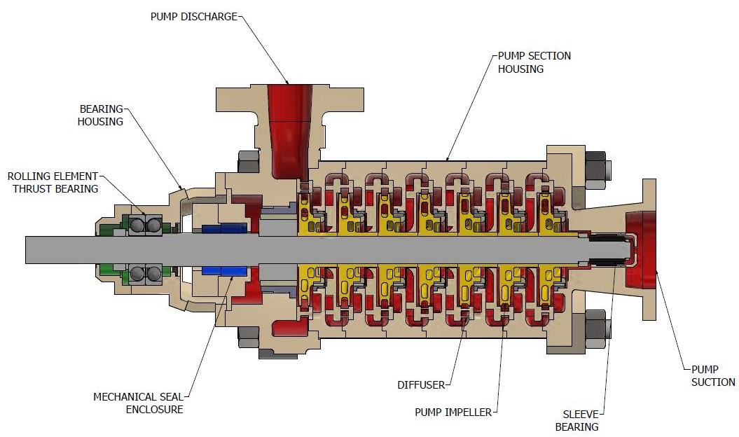 High-Pressure Pumps, High-Speed Centrifugal Pumps, Boiler Feed Pump ...