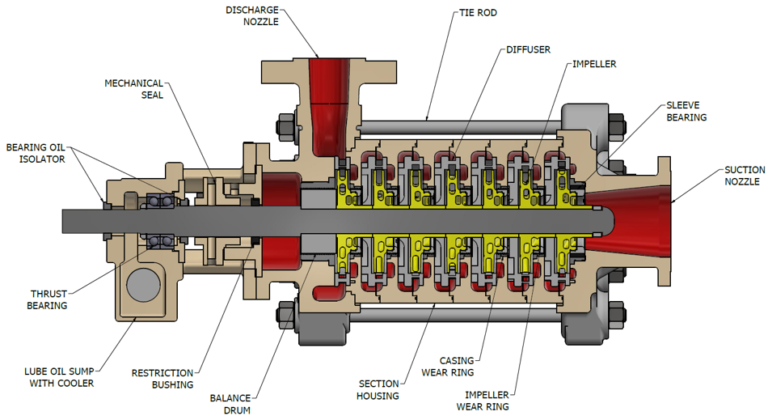 High-Pressure Pumps, High-Speed Centrifugal Pumps, Boiler Feed Pump ...